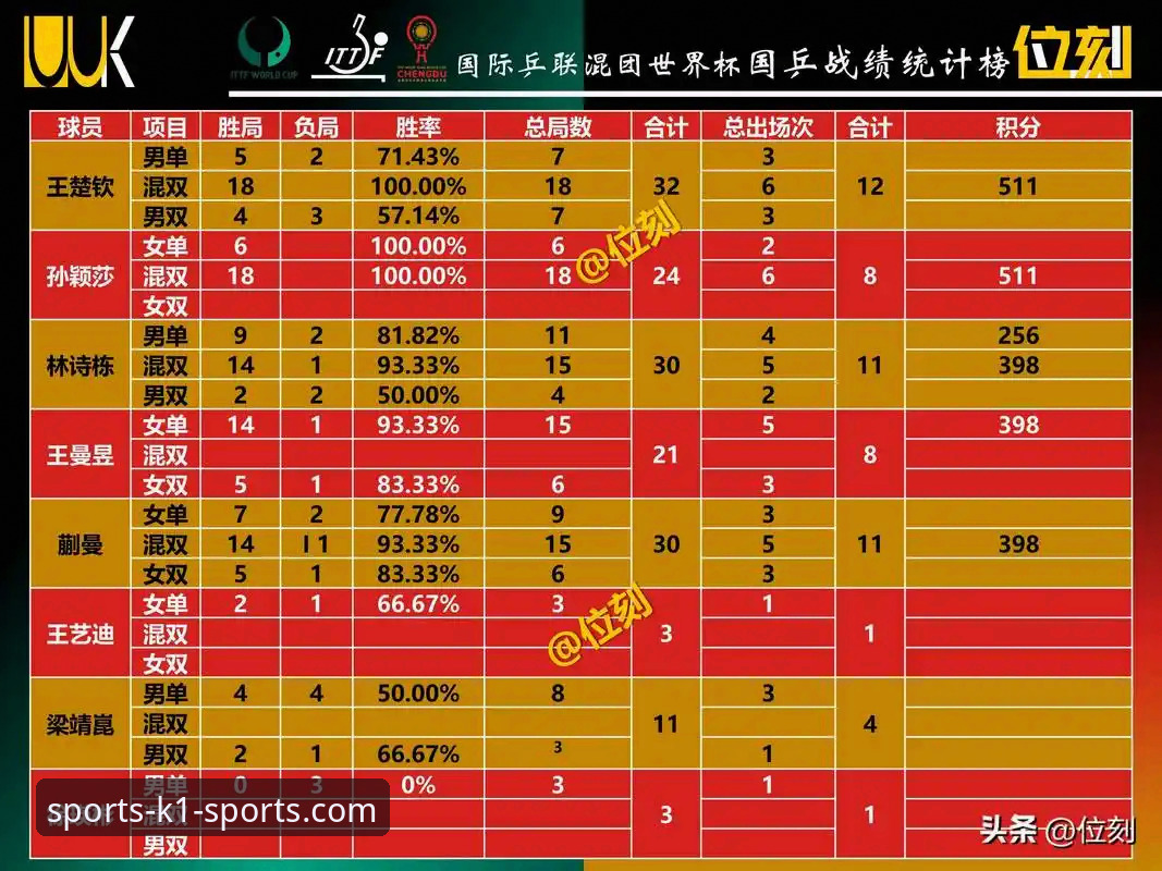 K1体育官方App推荐 世界杯第10日排名剧变:5大关键战事如何重塑球队积分格局——K1体育深度数据解读